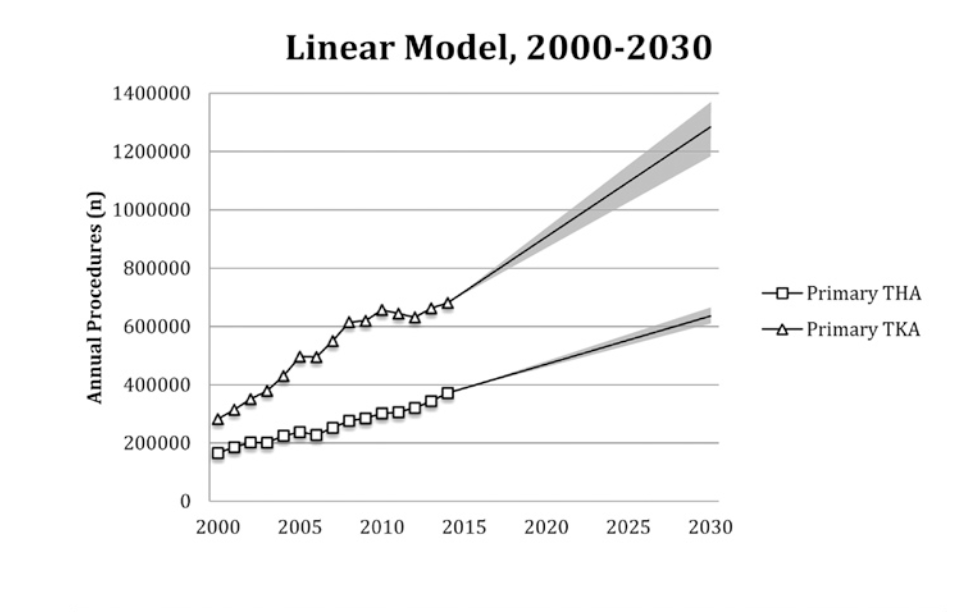 Orthopedics What Is It, and Does Medicare Cover It?